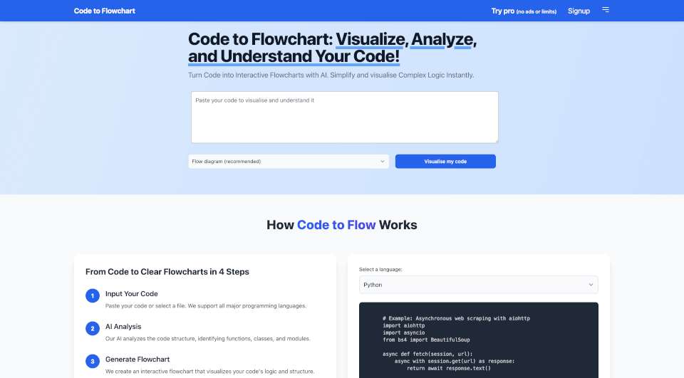 Code to Flowchart